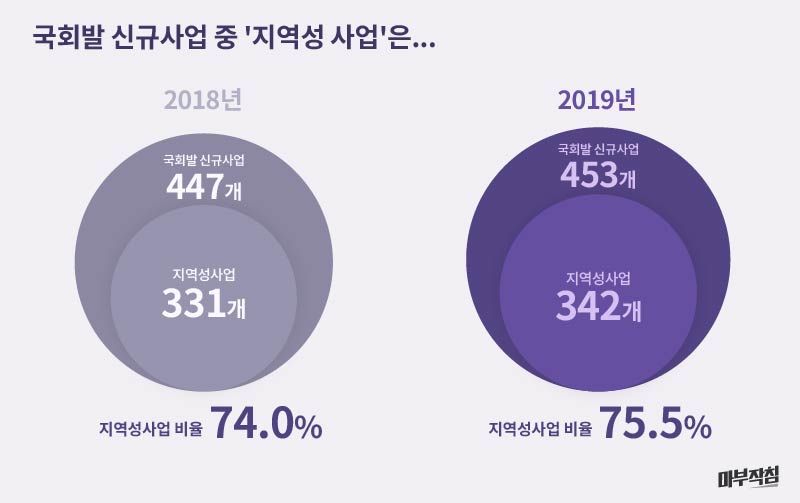 마부작침_예산
