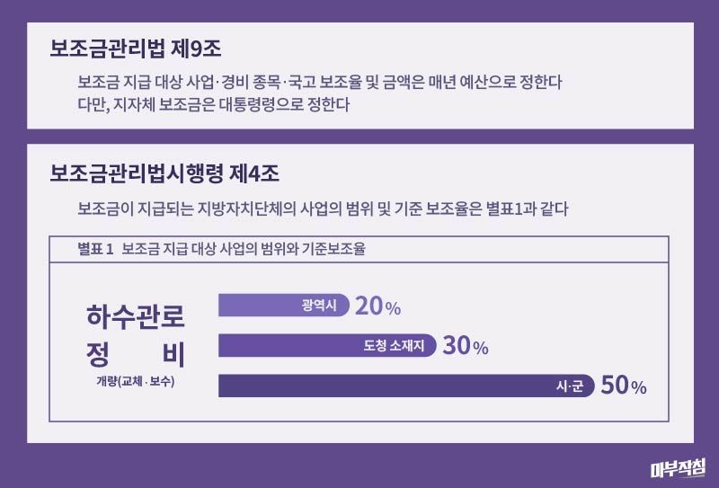 마부작침 시행령