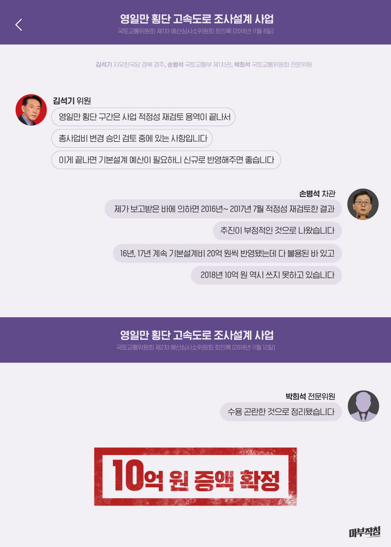 마부작침