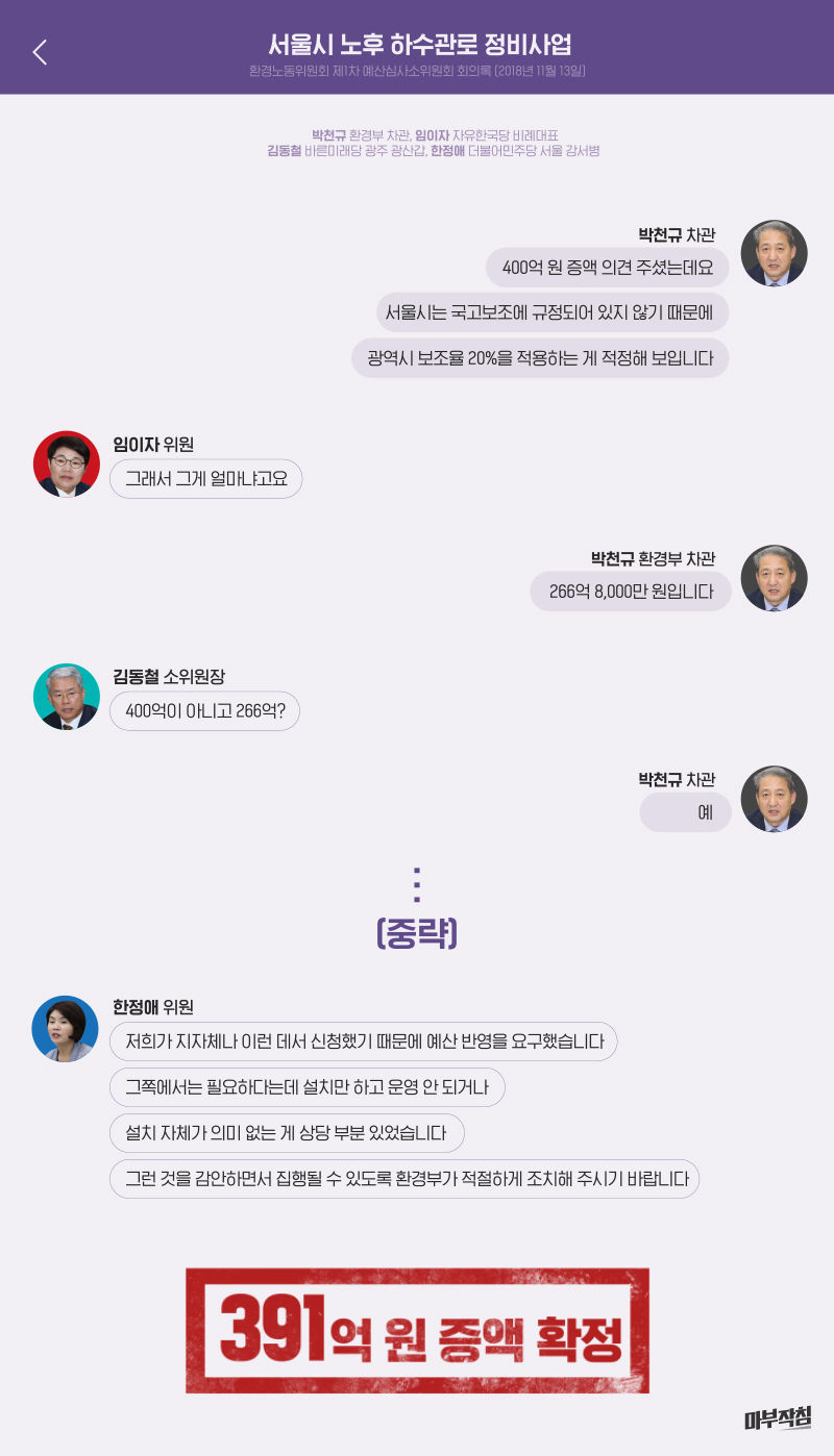 마부작침