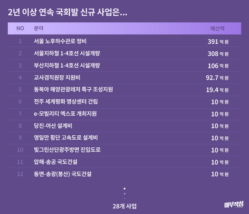 마부작침