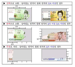 손상은행권 교환 기준 (사진=한국은행, 연합뉴스)