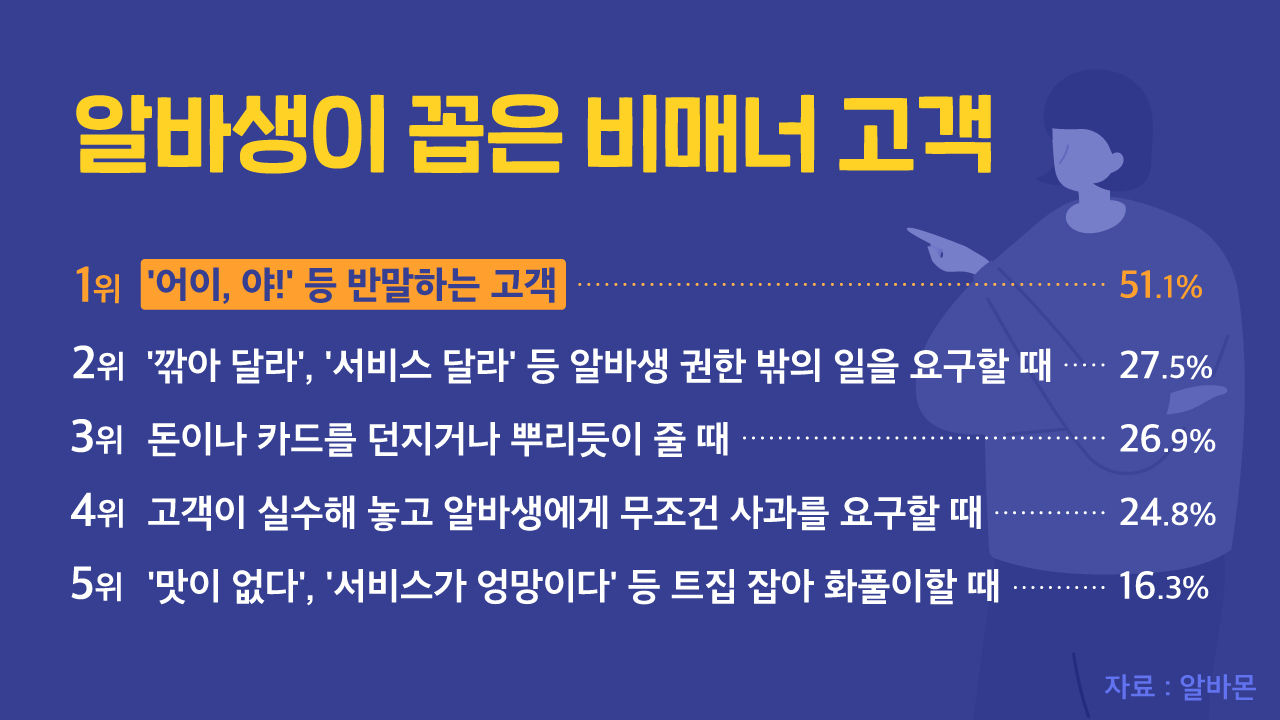 [리포트+/24일 9시] 알바의 인권…'광고만큼만 존중해주세요