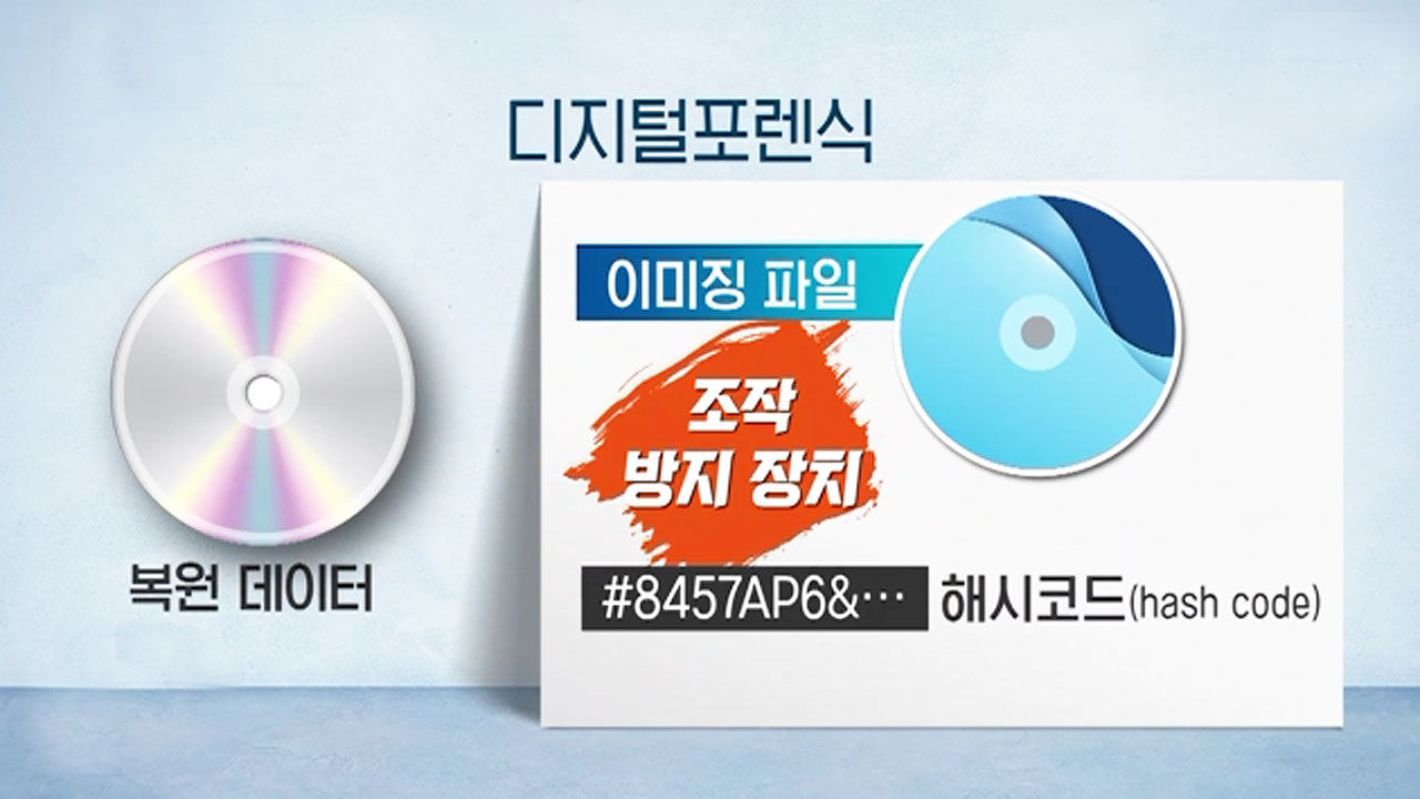 승리 단톡방, 해시코드