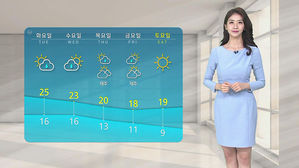 [날씨] 서울 초여름 더위 '한낮 28도'&hellip;미세먼지 '나쁨'