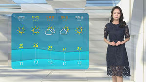 [날씨] 화창하지만 미세먼지 '나쁨'&hellip;갈수록 기온 올라요