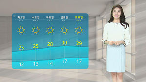 [날씨] 찬 공기 유입, 서울 낮 19도&hellip;강원 산지 강풍
