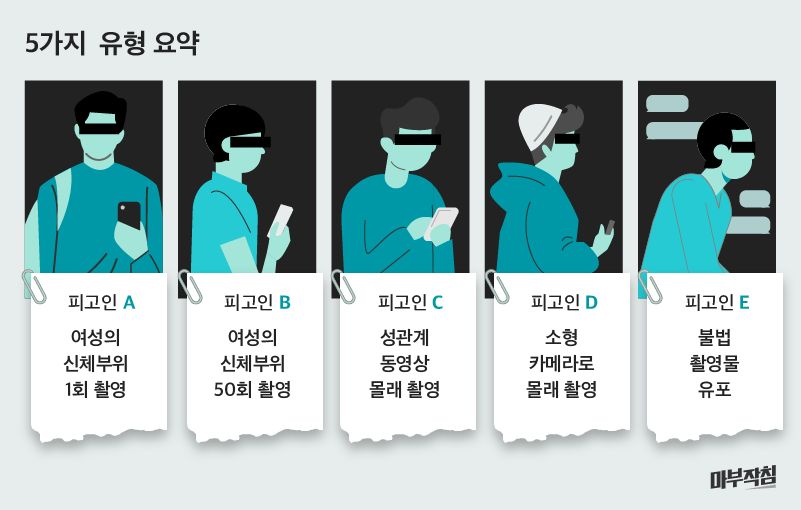 [마부작침] 불촬