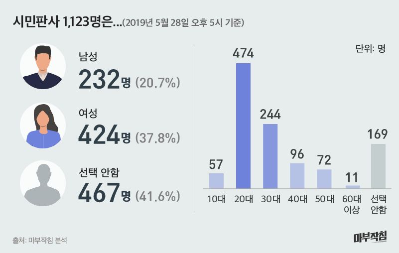 [마부작침] 불촬