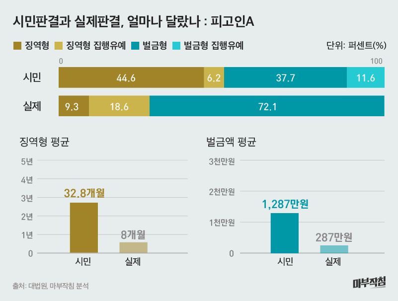 [마부작침] 불촬