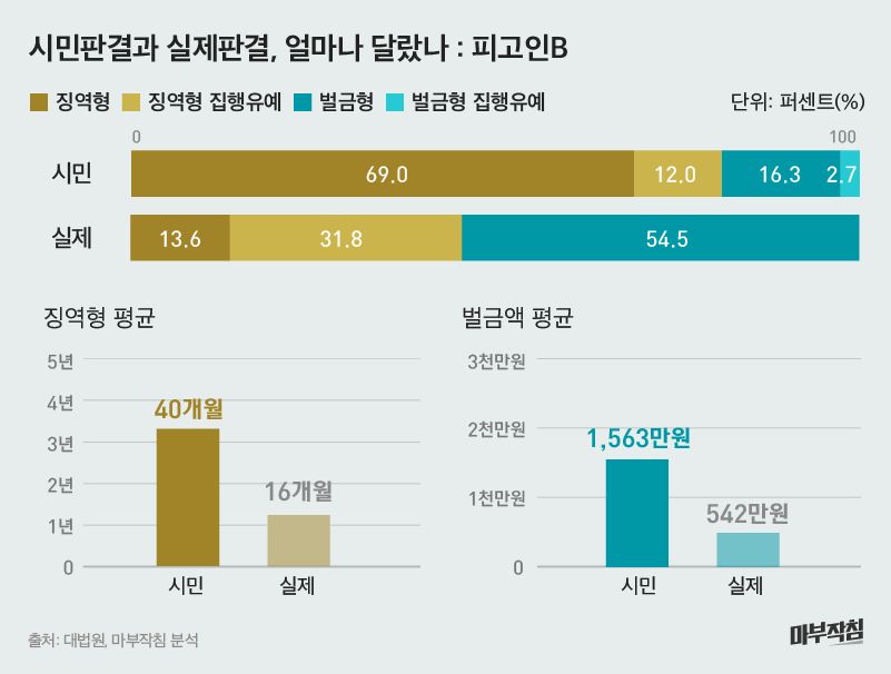 [마부작침] 불촬
