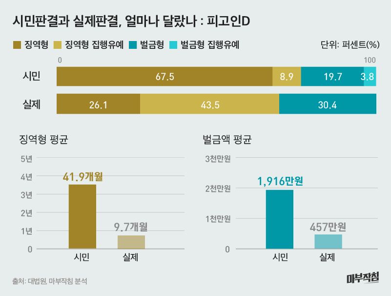 [마부작침] 불촬