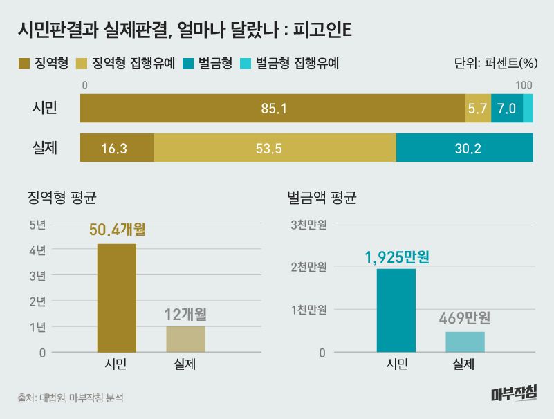 [마부작침] 불촬