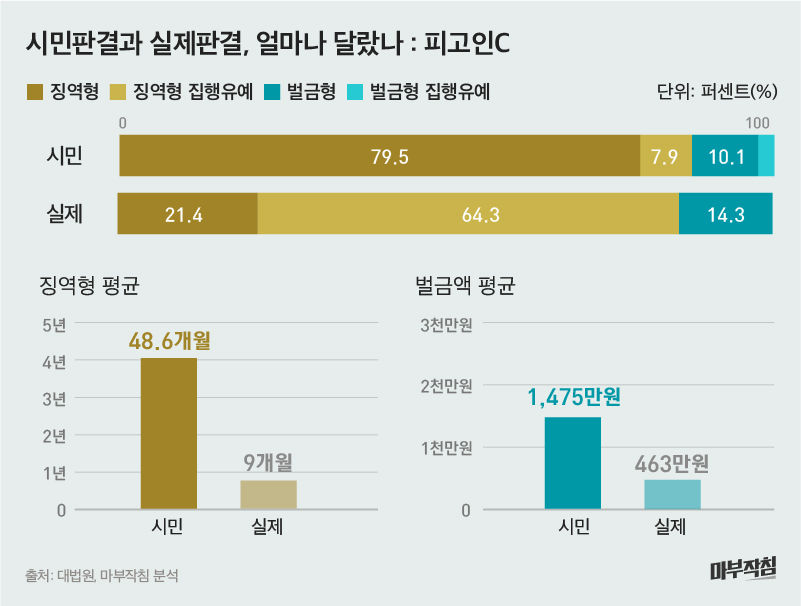 [마부작침] 불촬