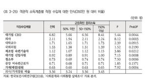 사회통합 실태 진단 및 대응 방안 연구(Ⅴ) 보고서 캡처 (사진=연합뉴스)