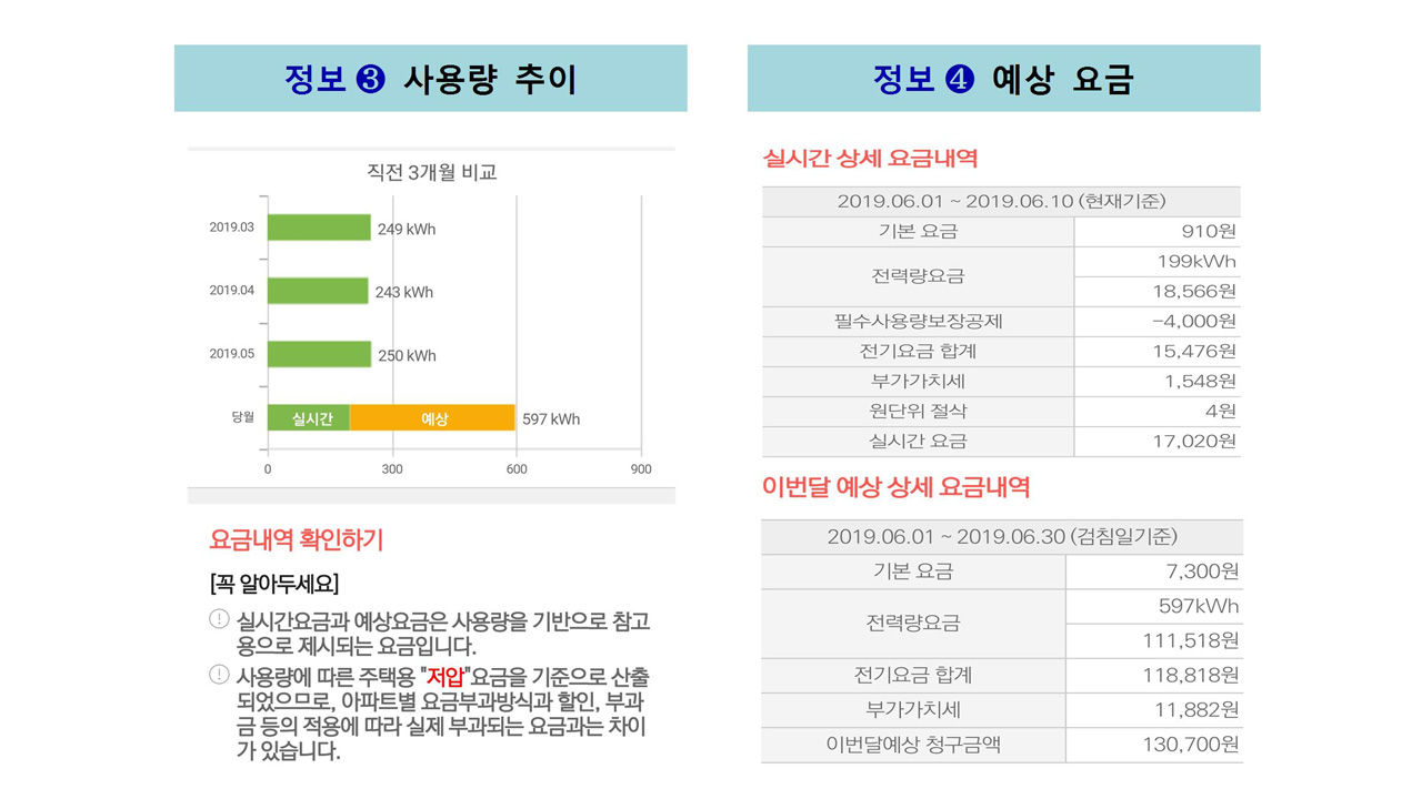 '우리집 전기요금 미리보기' 화면 (사진=한국전력 제공, 연합뉴스)