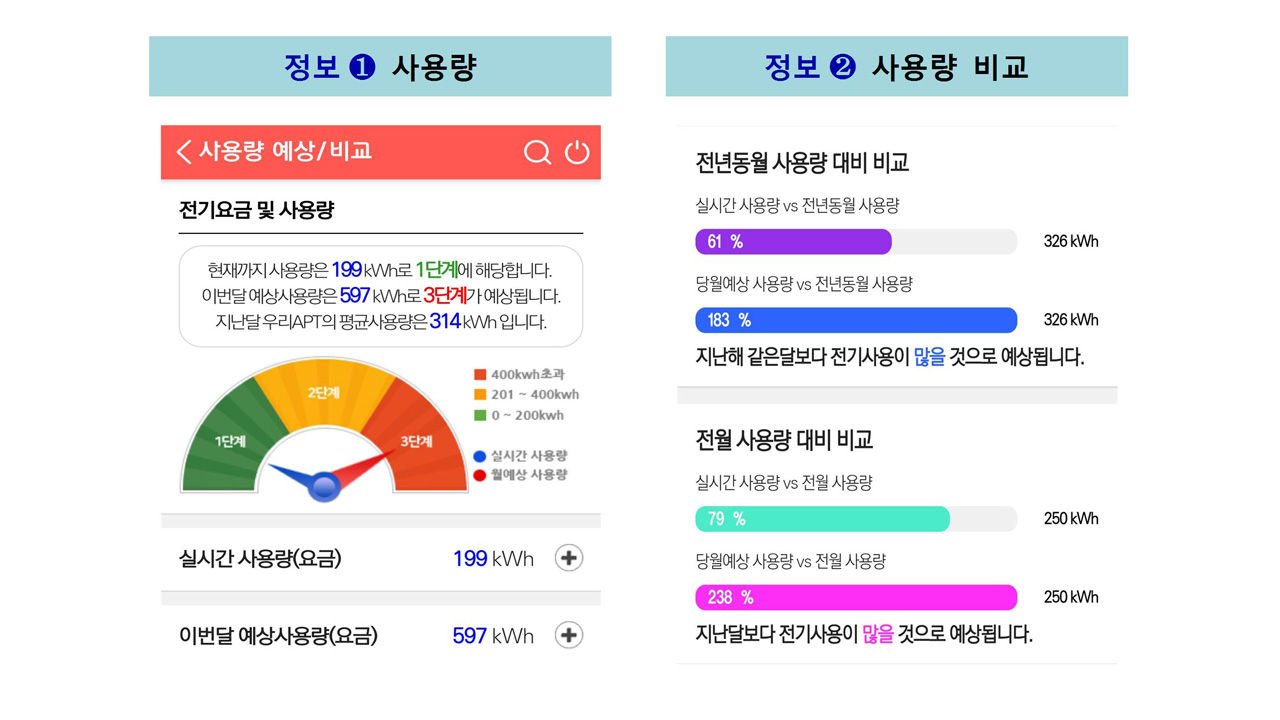 '우리집 전기요금 미리보기' 화면 (사진=한국전력 제공, 연합뉴스)