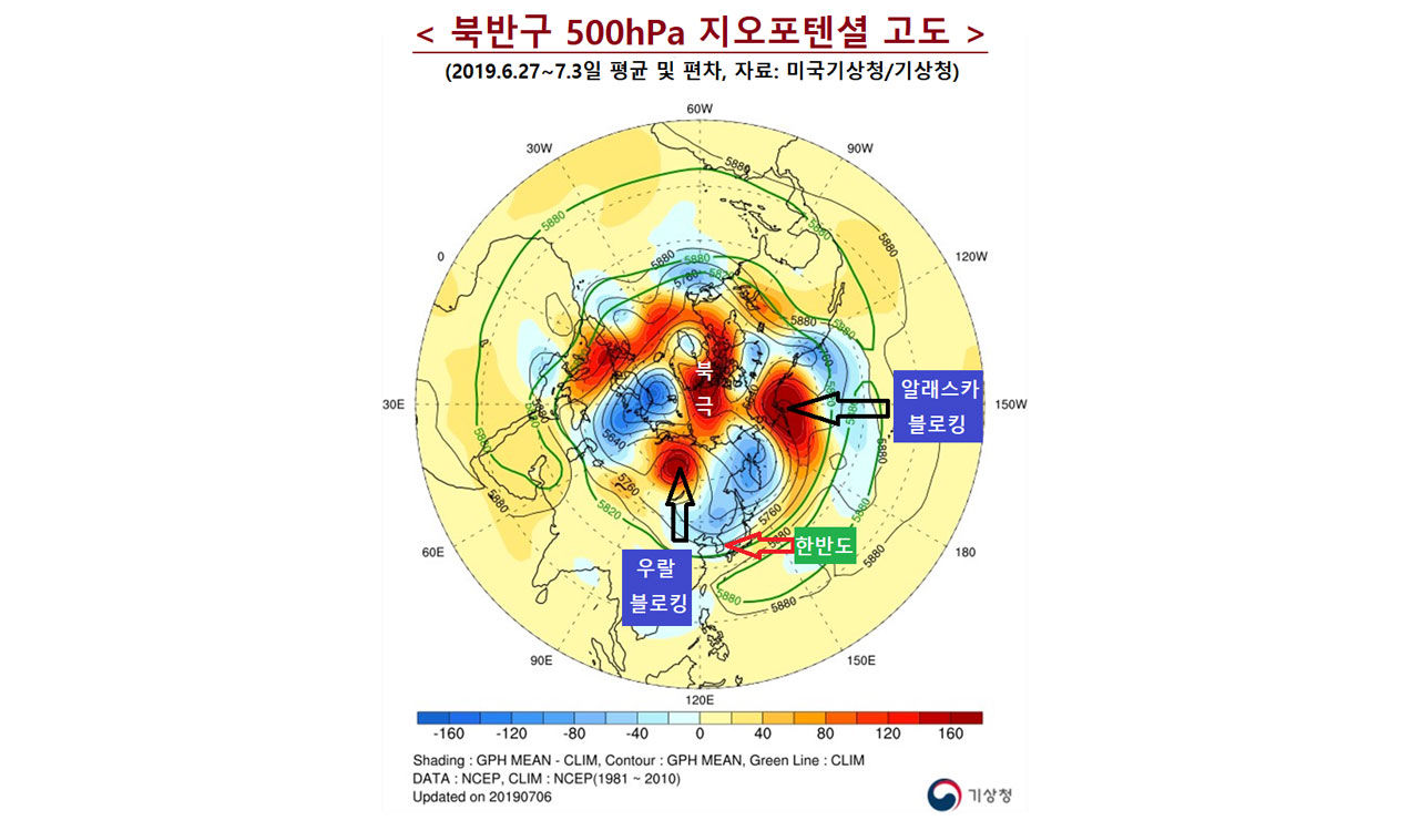 <그림> 북반구 500hPa 지오포텐셜 고도(6.27~7.3일 평균, 자료: 미국기상청/기상청)