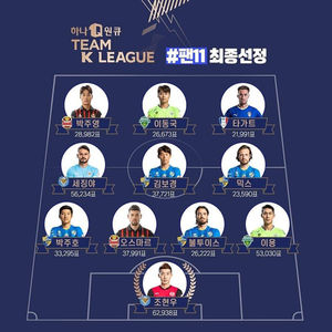 팀 K리그 팬투표 최종 선정 결과 (사진=한국프로축구연맹 제공)