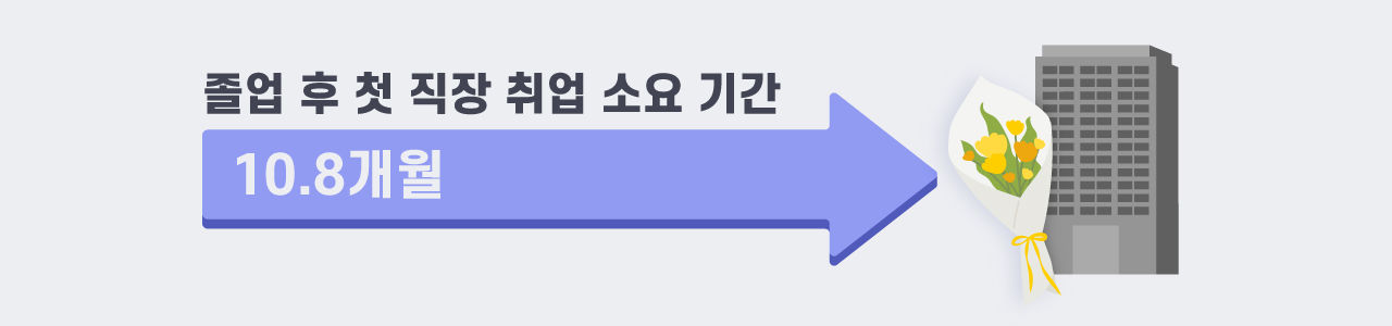 [취재파일] 첫 직장 구하는데 10.8개월…일자리와 전공 '매우 불일치
