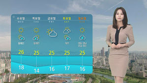 [날씨] 맑고 청명한 서울 하늘&hellip;자외선&middot;큰 일교차 유의