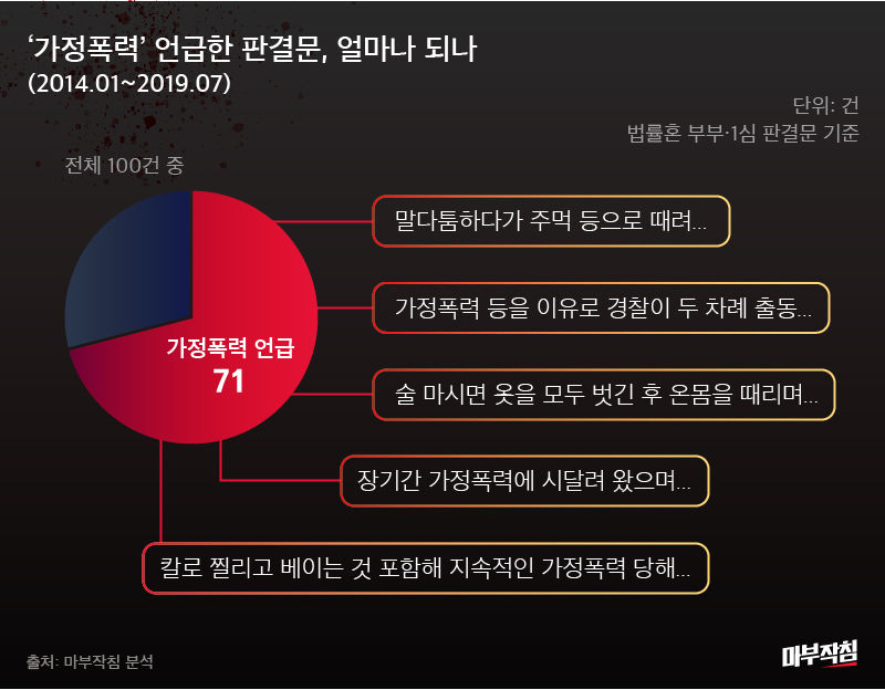 [마부작침] 부부살인