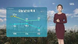 [날씨] 낮 기온 '뚝' &middot; 곳곳 비 소식&hellip;"내일 더 쌀쌀해요"