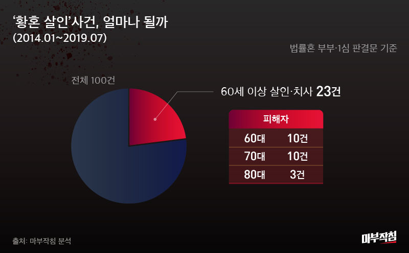 [마부작침]부부살인3_수정