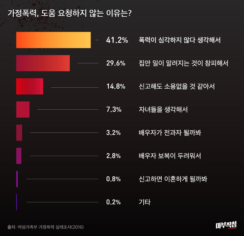 [마부작침]부부살인3_수정