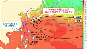 올해 9월 우리나라 주변 기압계와 한국으로 온 태풍 (사진=기상청 제공, 연합뉴스)