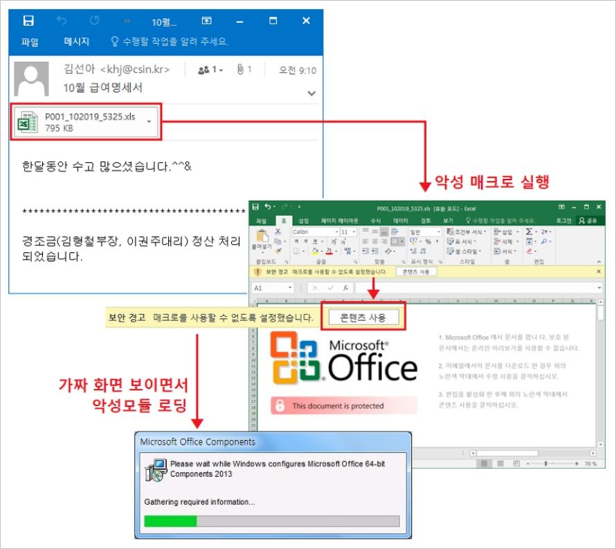 메일로 온 급여명세서 열었더니 '악성코드' 감염…직장인 해킹 주의보