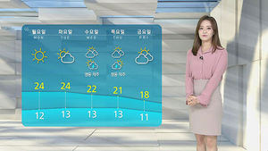 [날씨] 깊어지는 가을&hellip;수도권&middot;충남 미세먼지 '나쁨'