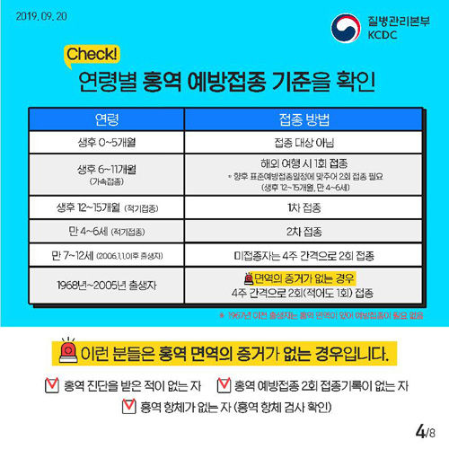 홍역 예방접종 기준 (사진=질병관리본부 제공, 연합뉴스)