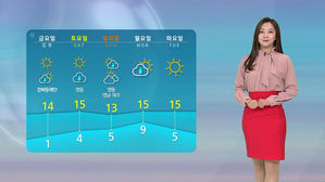 [날씨] 중서부 미세먼지 '나쁨'&hellip;출근길 서울 '6도'