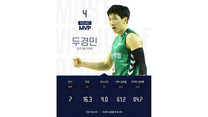 두경민 선수 (사진=KBL 제공, 연합뉴스)