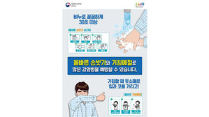 '코로나19 확산' 예방 수칙 (사진=질병관리본부 제공, 연합뉴스)
