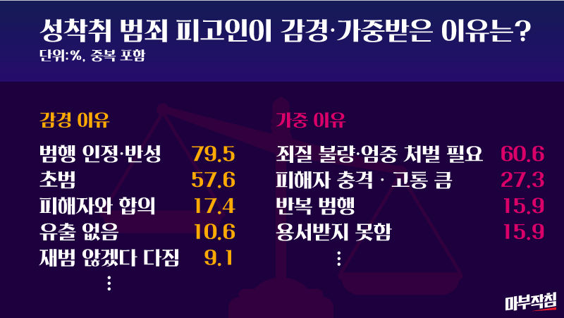 [마부작침] 또 다른 '조주빈들' 무슨 선고 받았나