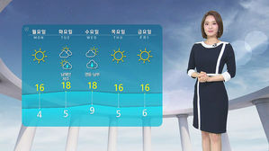 날씨 - 12시 뉴스(김수민)
