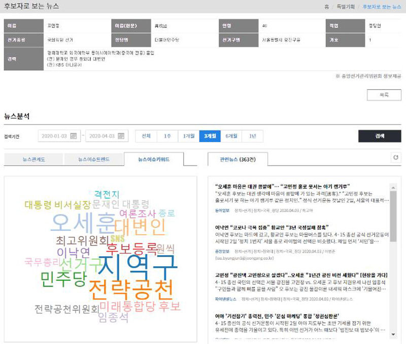 빅카인즈 개편, '후보자로 보는 뉴스' 신설 (사진=한국언론진흥재단 제공, 연합뉴스)