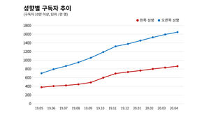 [사실은] 유튜브는 정말 '기울어진 운동장'인가요?