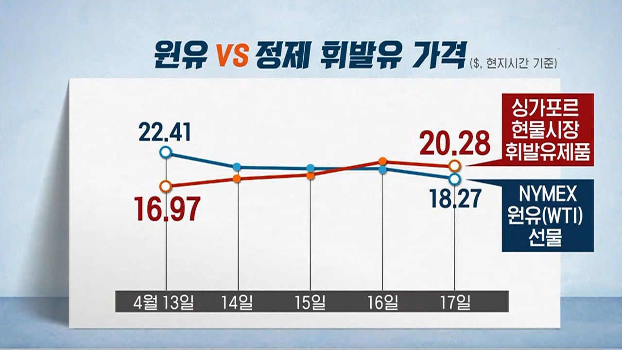 [친절한 경제] '기름 안 쓴다'…원유보다 싸진 휘발윳값