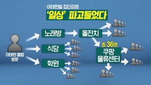 이태원발 집단감염 감염경로 CG