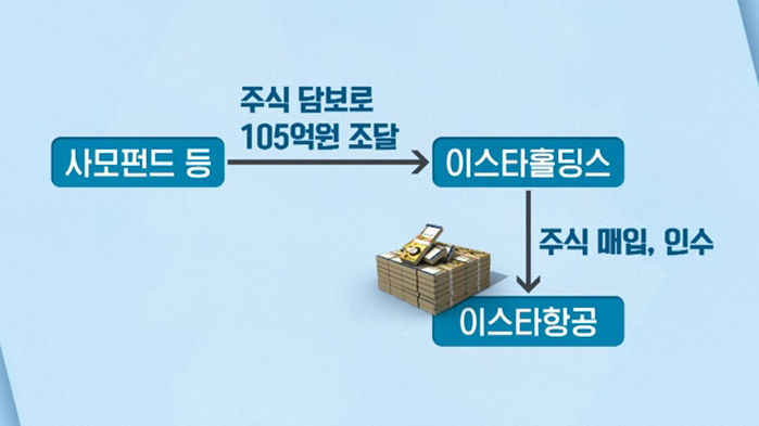 이스타 항공 깜깜이·족벌 경영