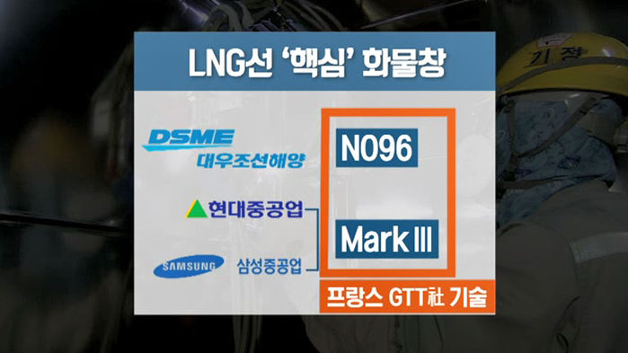 LNG선 핵심 화물창