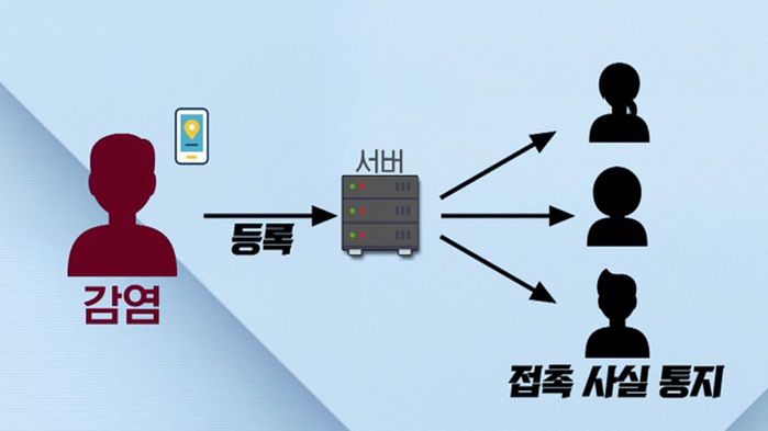 일본 밀접 접촉자 탐지 앱 코코아