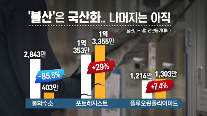 일본, 반도체와 디스플레이 핵심 소재 3가지수출 규제
