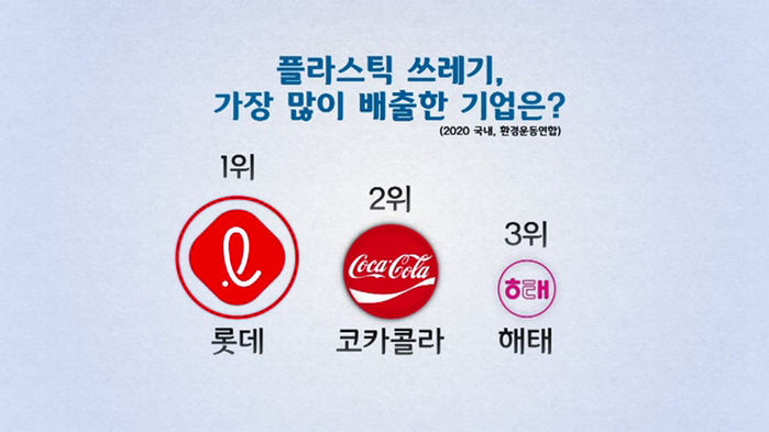 플라스틱 쓰레기 가장 많이 배출한 기업순