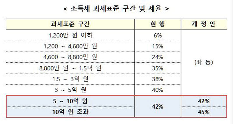 (사진=기획재정부 제공, 연합뉴스)