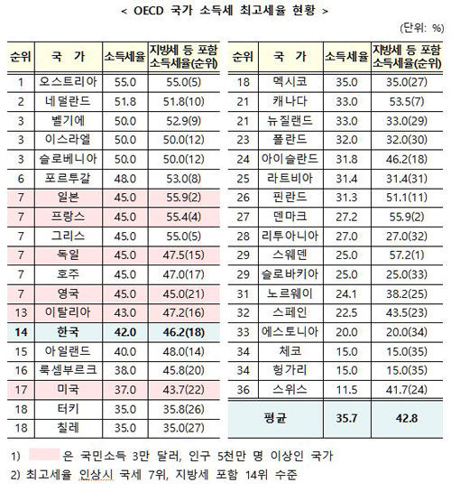 (사진=기획재정부 제공, 연합뉴스)
