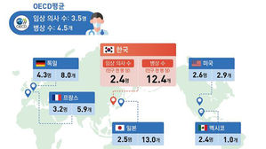 (사진=보건복지부 제공, 연합뉴스)